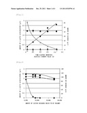 METHOD FOR PRODUCING D-LACTIC ACID, AND METHOD FOR INCREASING OPTICAL     PURITY OF D-LACTIC ACID OR YIELD OF D-LACTIC ACID RELATIVE TO SUGAR IN     LACTIC ACID diagram and image