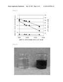 METHOD FOR PRODUCING D-LACTIC ACID, AND METHOD FOR INCREASING OPTICAL     PURITY OF D-LACTIC ACID OR YIELD OF D-LACTIC ACID RELATIVE TO SUGAR IN     LACTIC ACID diagram and image