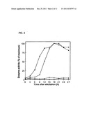 Cytochrome P450s and uses thereof diagram and image