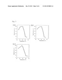 FLAVIN-BINDING GLUCOSE DEHYDROGENASES diagram and image