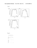 FLAVIN-BINDING GLUCOSE DEHYDROGENASES diagram and image