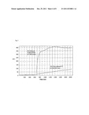 COMPOSITIONS AND METHODS OF USING A SYNTHETIC DNASE I diagram and image