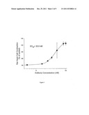 INOTROPIC ANTIBODIES AND THERAPEUTIC USES THEREOF diagram and image