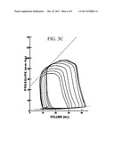 INOTROPIC ANTIBODIES AND THERAPEUTIC USES THEREOF diagram and image