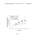 INOTROPIC ANTIBODIES AND THERAPEUTIC USES THEREOF diagram and image