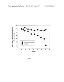 INOTROPIC ANTIBODIES AND THERAPEUTIC USES THEREOF diagram and image