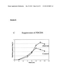 CHINESE HAMSTER APOPTOSIS-RELATED GENES diagram and image