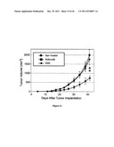 METHODS AND COMPOSITIONS FOR INDUCING APOPTOSIS BY STIMULATING ER STRESS diagram and image