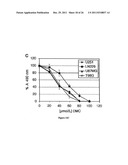 METHODS AND COMPOSITIONS FOR INDUCING APOPTOSIS BY STIMULATING ER STRESS diagram and image