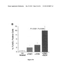 METHODS AND COMPOSITIONS FOR INDUCING APOPTOSIS BY STIMULATING ER STRESS diagram and image