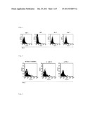 METHOD FOR ENHANCING A FUNCTION OF A T CELL diagram and image