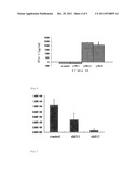 METHOD FOR ENHANCING A FUNCTION OF A T CELL diagram and image