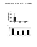 METHOD FOR ENHANCING A FUNCTION OF A T CELL diagram and image