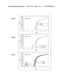 MANUFACTURING METHOD AND TEST METHOD OF SEMICONDUCTOR DEVICE diagram and image