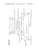 DICING METHODS diagram and image