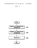 METHOD AND APPARATUS FOR TRANSMITTING/RECEIVING CSI IN CELLULAR     COMMUNICATION SYSTEM SUPPORTING CARRIER AGGREGATION diagram and image