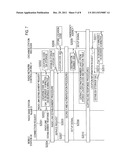 MOBILE COMMUNICATION METHOD, RADIO BASE STATION, RADIO NETWORK CONTROLLER,     AND EXCHANGE STATION diagram and image