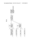 MOBILE COMMUNICATION METHOD, RADIO BASE STATION, RADIO NETWORK CONTROLLER,     AND EXCHANGE STATION diagram and image