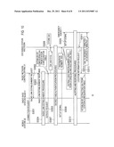 MOBILE COMMUNICATION METHOD, RADIO BASE STATION, RADIO NETWORK CONTROLLER,     AND EXCHANGE STATION diagram and image