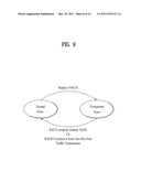 USER EQUIPMENT APPARATUS FOR TRANSMITTING A PLURALITY OF SIGNALS     SIMULTANEOUSLY USING AT LEAST TWO WIRELESS COMMUNICATION SCHEMES AND     METHOD THEREOF diagram and image