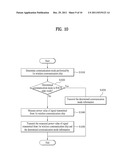 USER EQUIPMENT APPARATUS FOR TRANSMITTING A PLURALITY OF SIGNALS     SIMULTANEOUSLY USING AT LEAST TWO WIRELESS COMMUNICATION SCHEMES AND     METHOD THEREOF diagram and image