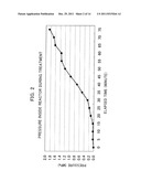 Reducing Mixture Derived from Microorganisms Which has an     Oxidation-Reduction Potential of 0 mV or less, and Production Method for     Same diagram and image