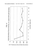 Reducing Mixture Derived from Microorganisms Which has an     Oxidation-Reduction Potential of 0 mV or less, and Production Method for     Same diagram and image