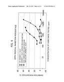 Reducing Mixture Derived from Microorganisms Which has an     Oxidation-Reduction Potential of 0 mV or less, and Production Method for     Same diagram and image