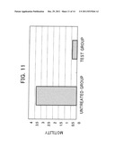 Reducing Mixture Derived from Microorganisms Which has an     Oxidation-Reduction Potential of 0 mV or less, and Production Method for     Same diagram and image