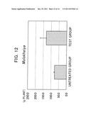 Reducing Mixture Derived from Microorganisms Which has an     Oxidation-Reduction Potential of 0 mV or less, and Production Method for     Same diagram and image