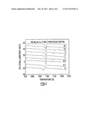 SUPERCONDUCTOR FABRICATION diagram and image