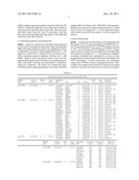 BANK1 RELATED SNPS AND SLE AND/OR MS SUSCEPTIBILITY diagram and image