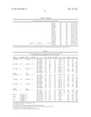 BANK1 RELATED SNPS AND SLE AND/OR MS SUSCEPTIBILITY diagram and image