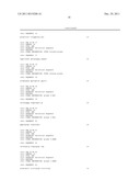 BANK1 RELATED SNPS AND SLE AND/OR MS SUSCEPTIBILITY diagram and image