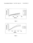 TEMPLATE FIXED BETA-HAIRPIN LOOP MIMETICS AND THEIR USE IN PHAGE DISPLAY diagram and image