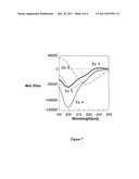 TEMPLATE FIXED BETA-HAIRPIN LOOP MIMETICS AND THEIR USE IN PHAGE DISPLAY diagram and image