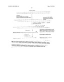 Differential detection of single nucleotide polymorphisms diagram and image