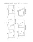 FLAGELLIN RELATED POLYPEPTIDES AND USES THEREOF diagram and image