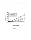 Combination Therapy for Treatment of Cancer diagram and image