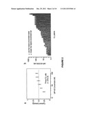 Method of including apoptosis/Cell death in leukemia cell using a purine     nucleoside analogue diagram and image