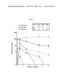 Controlled Release Corticosteroid Compositions and Methods for the     Treatment of Otic Disorders diagram and image