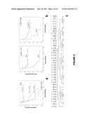 METHODS OF PROGNOSTICATING AND TREATING EWING SARCOMA/PNET AND OTHER     NEOPLASMS diagram and image