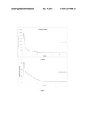 ANIONIC OIL-IN-WATER EMULSIONS CONTAINING PROSTAGLANDINS AND USES THEREOF diagram and image