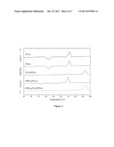 POLYMER COMPOSITES INCORPORATING STEREOCOMPLEXATION diagram and image