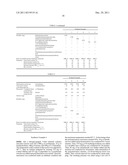 RUBBER COMPOSITION AND PNEUMATIC TIRE diagram and image