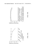 POLYESTERS WITH GRAFTED ZWITTERIONS diagram and image