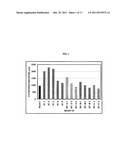 Catalyst Compositions and Polyolefins for Extrusion Coating Applications diagram and image