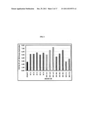 Catalyst Compositions and Polyolefins for Extrusion Coating Applications diagram and image