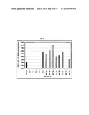 Catalyst Compositions and Polyolefins for Extrusion Coating Applications diagram and image