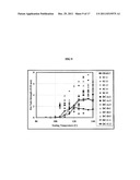 Catalyst Compositions and Polyolefins for Extrusion Coating Applications diagram and image